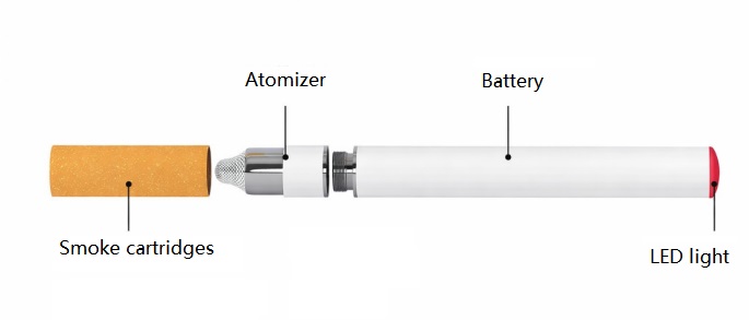 NTC Thermistor vs Fixed Resistor for Inrush Current Limiting