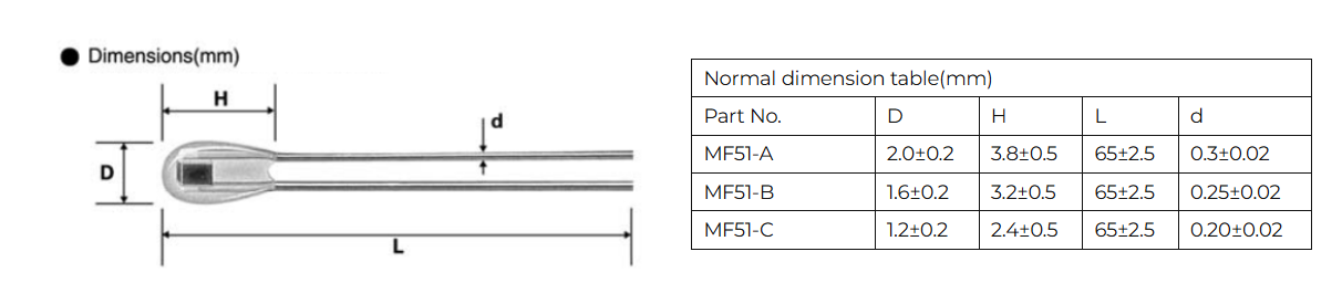 HTS-3